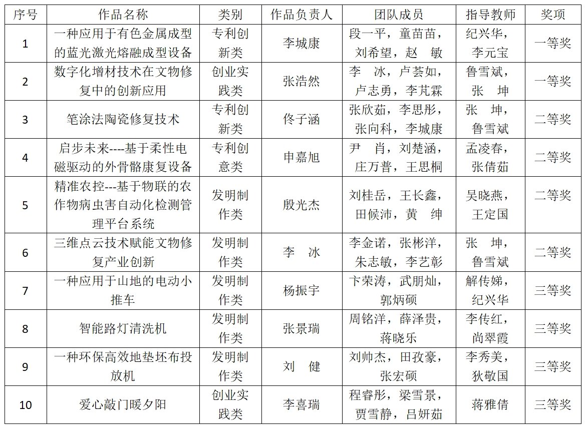 搭建科技成果转化平台