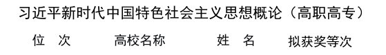 精心组建三支备赛团队