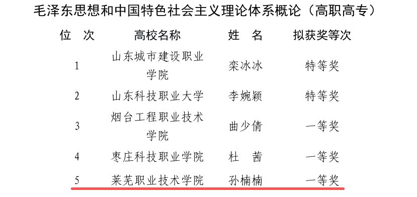 青年教师参与的梯队化备赛模式