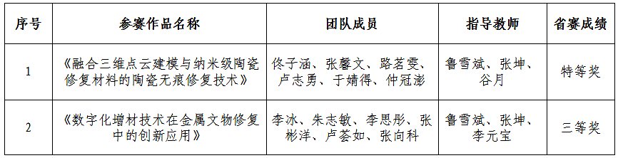 学生积极参与